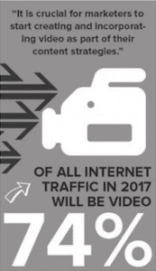 video-traffic-online-video
