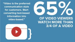 video-viewers-watch-most