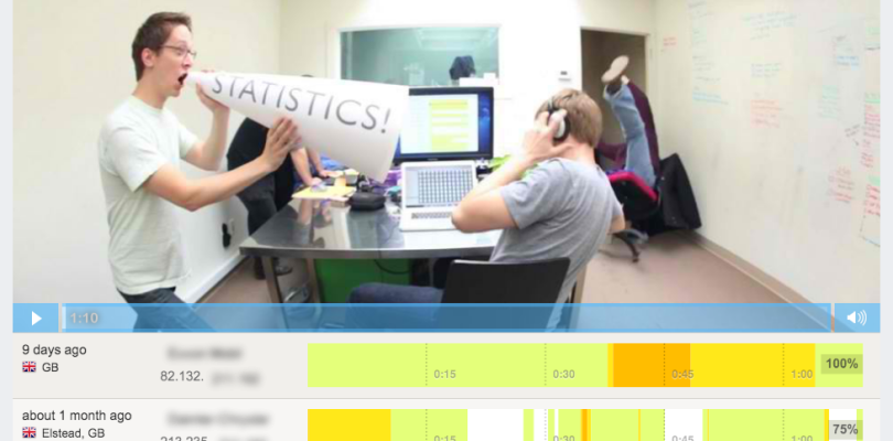Video Heatmaps for Visual Analysis of Video Viewers