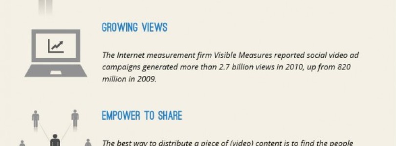 Take a Look Inside Video Marketing [Infographic]
