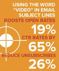 video-in-email-boosts-sales