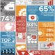 5 Video Marketing Statistics 2015