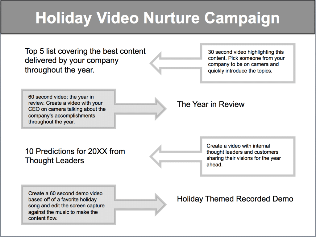 holiday-video-nurture-campaign