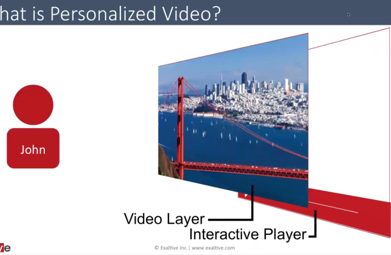 Drive Sales and Revenue With Personalized Video