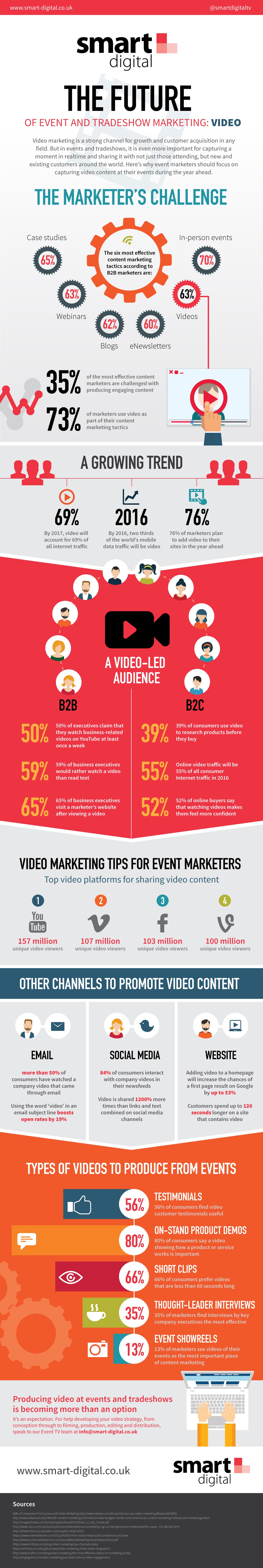 video-for-events-infographic