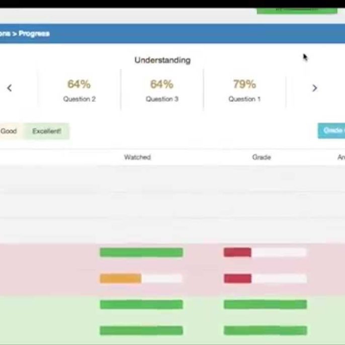 edpuzzle-examples-simple-video-editing-and-interactive-lessons