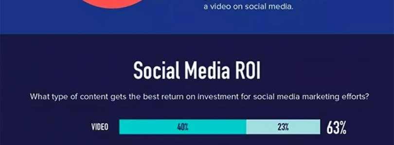 The Top Social Video Marketing Stats and Trends of 2018